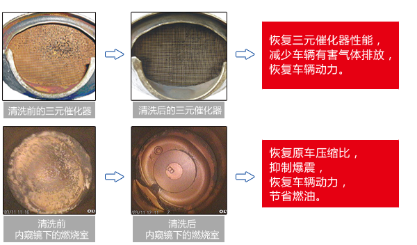 保驰捷 二合一清洗除碳机