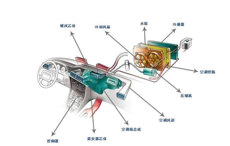 春分(fēn)天暖花(huā)渐开，爱車(chē)也要及时保养避免患上“流感”