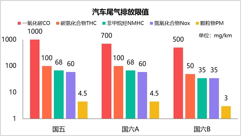 國(guó)六新(xīn)神器——GPF汽油机颗粒物(wù)捕集器，你了解吗？