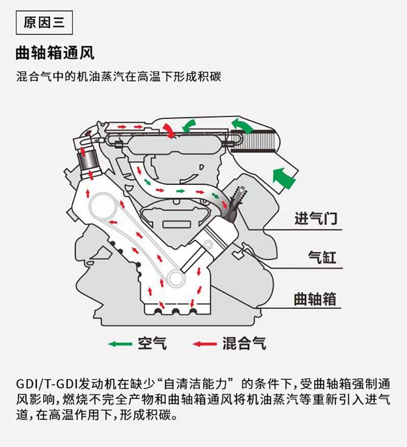 GDI&TGDI发动机智能(néng)养护解决方案