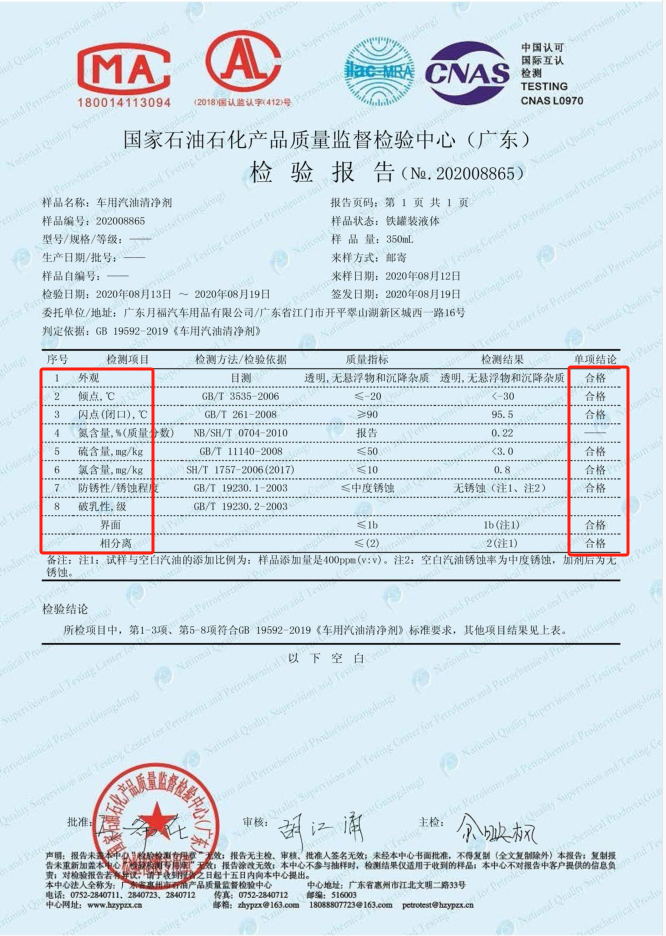 速看！2023年車(chē)用(yòng)汽油清净剂抽查结果出炉！