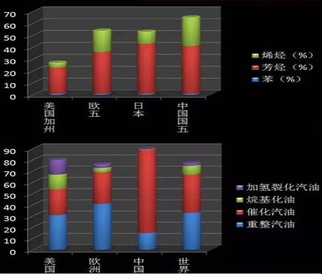 在这个积碳横行的世界，谁能(néng)充当救世主？